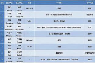 Slater：小佩顿小腿伤势一周后复查 球队称其恢复良好