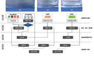 “底薪”帅哥对76人很重要！乌布雷本赛季至今出战的比赛：8胜1负