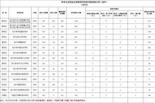 雷竞技登陆截图3