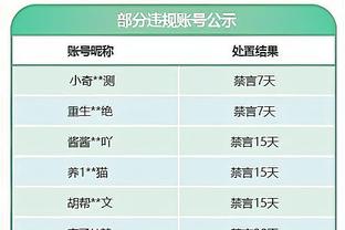 无敌❗新月豪取20连胜进60球丢3球，距世界最长连胜纪录还差7场❗